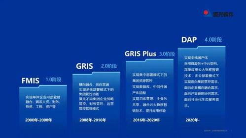 遠(yuǎn)光DAP榮膺工信部2022年工業(yè)軟件優(yōu)秀產(chǎn)品，引領(lǐng)計(jì)算機(jī)科技領(lǐng)域技術(shù)開發(fā)新浪潮